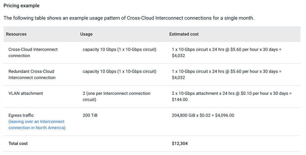 Google cross cloud pricing chart