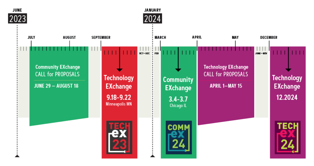 Internet2 2023-2024 events timeline