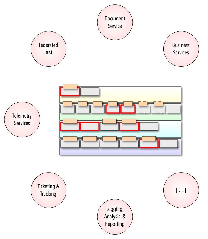 Visualization of networking services