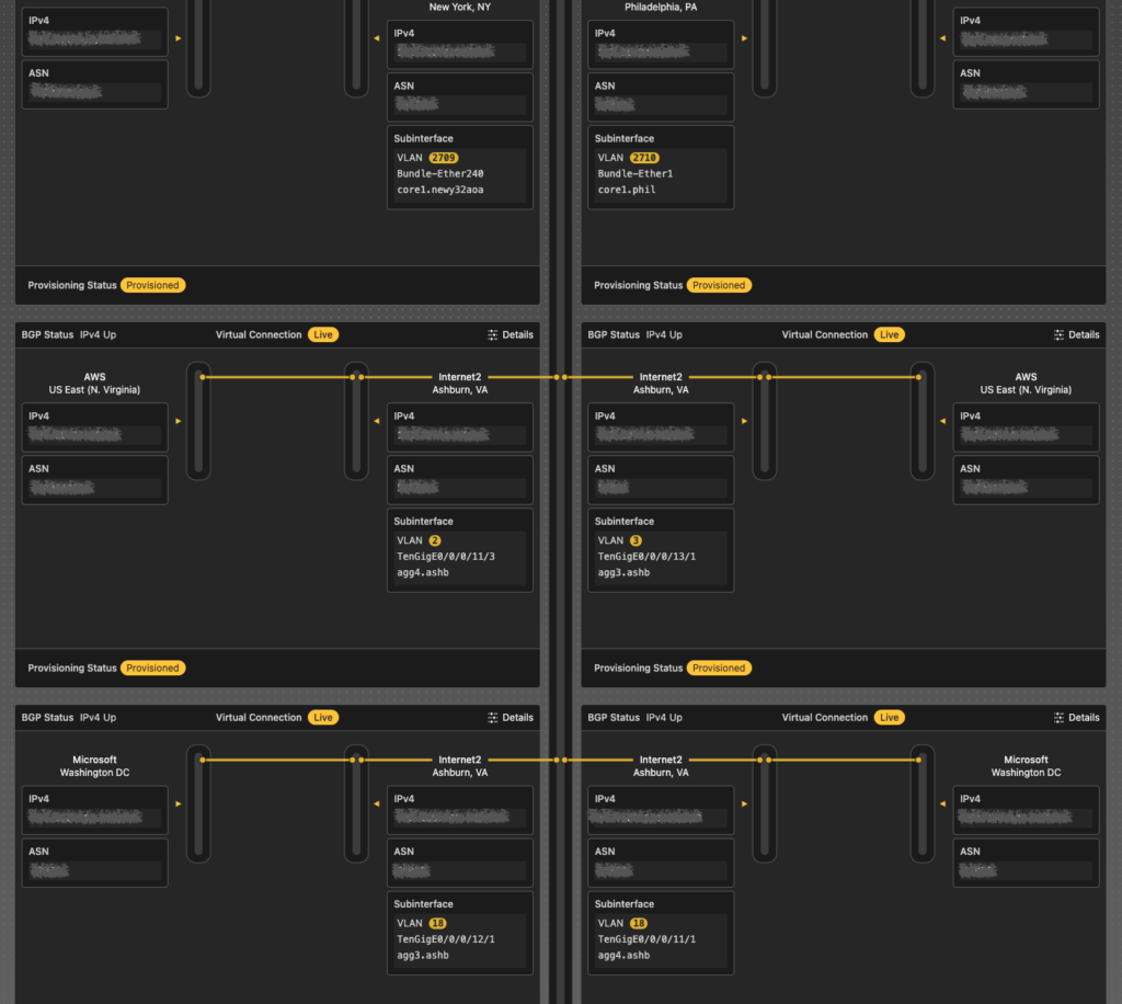 Virtual networks graphic in a dark theme.