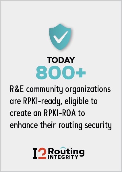 Graphic reflecting how many organizations are RPKI-ready.